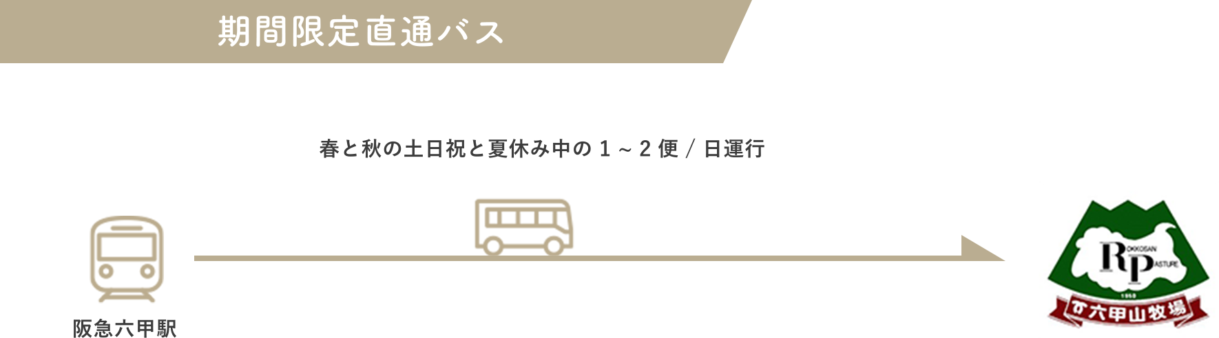 期間限定直通バス