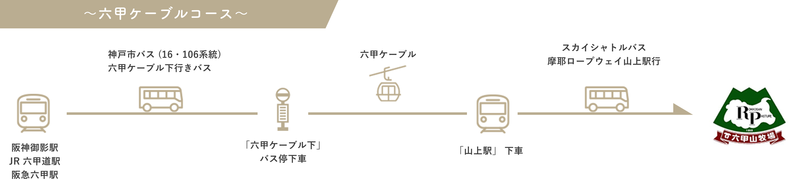 〜六甲ケーブルコース〜